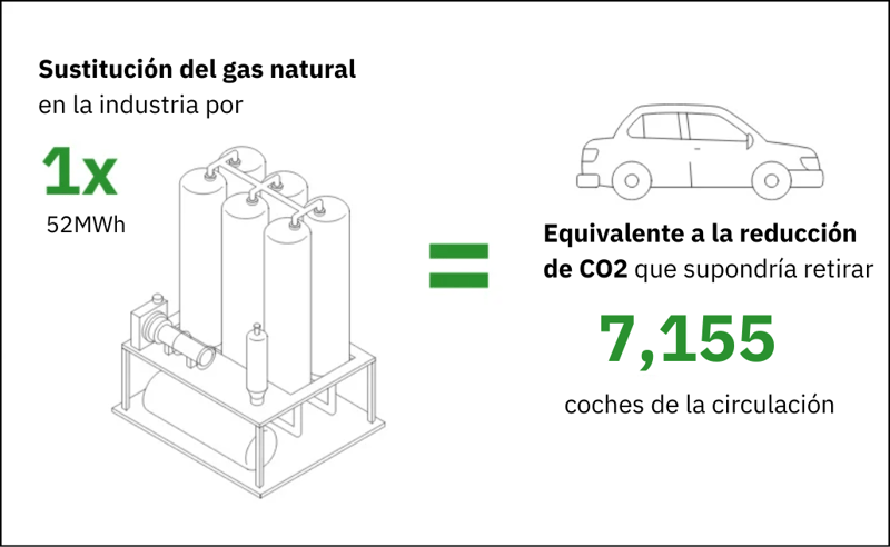 Sustainability_ES