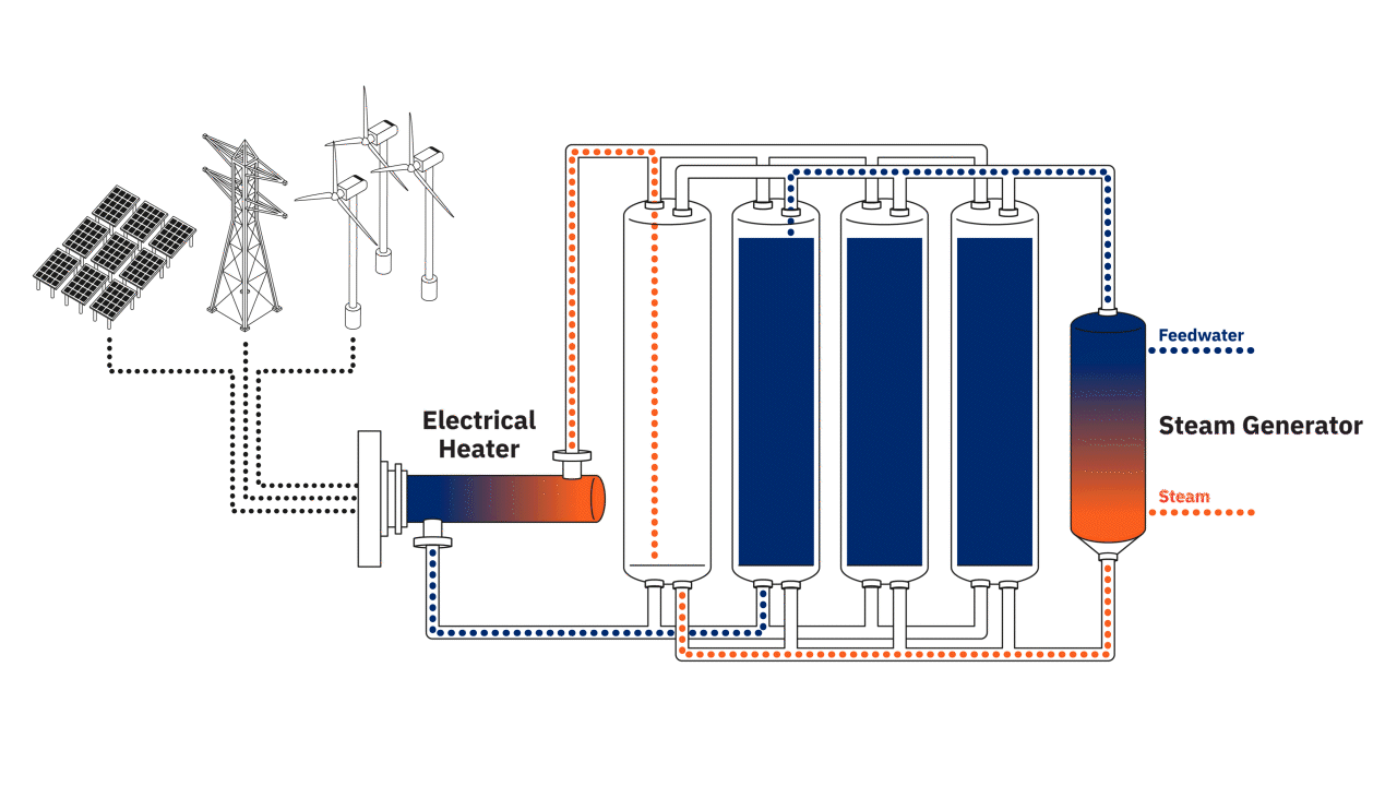 2 Kyoto Heatcube Circulation 2380x720px 15s